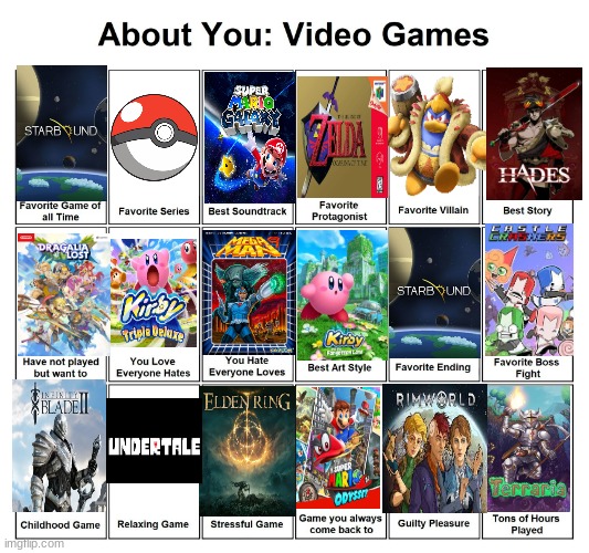 About you : video games | image tagged in about you video games | made w/ Imgflip meme maker