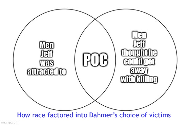 venn diagram | Men Jeff thought he could get away with killing; Men Jeff was attracted to; POC; How race factored into Dahmer’s choice of victims | image tagged in venn diagram | made w/ Imgflip meme maker