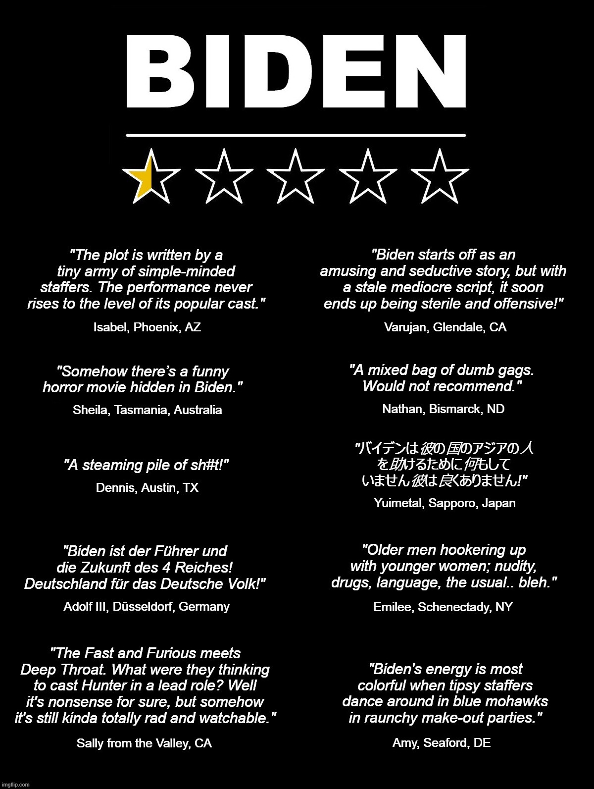 Biden 2nd Year Review | image tagged in biden,democrats,government corruption,inflation,world war 3,fraud | made w/ Imgflip meme maker