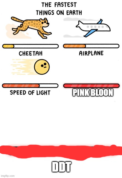 DDT PINK BLOON | image tagged in fastest thing possible | made w/ Imgflip meme maker