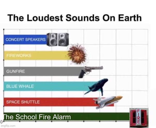 BEEP, BEEP, BEEP… | The School Fire Alarm | image tagged in the loudest sounds on earth,fire alarm,school,relatable memes,memes,funny | made w/ Imgflip meme maker