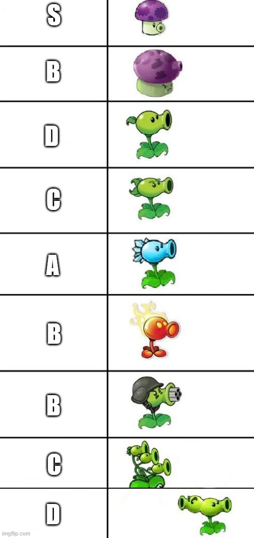 This tier list is based off my opinions of pvz2. You can disagree all you want, but this is my opinion, and my beliefs. Thank yo | S; B; D; C; A; B; B; C; D | image tagged in pvz peashooter,pvz2 | made w/ Imgflip meme maker