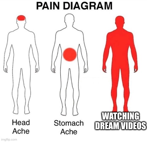 AAAAGGHHHH | WATCHING DREAM VIDEOS | image tagged in pain diagram | made w/ Imgflip meme maker