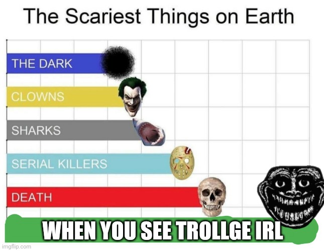 scariest things on earth | WHEN YOU SEE TROLLGE IRL | image tagged in scariest things on earth | made w/ Imgflip meme maker