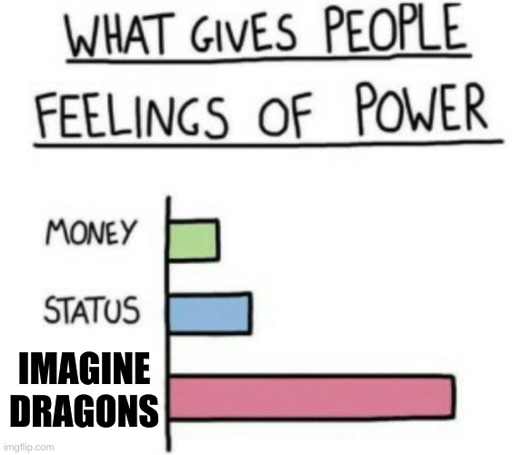 Imagine Dragons | IMAGINE DRAGONS | image tagged in what gives people feelings of power | made w/ Imgflip meme maker