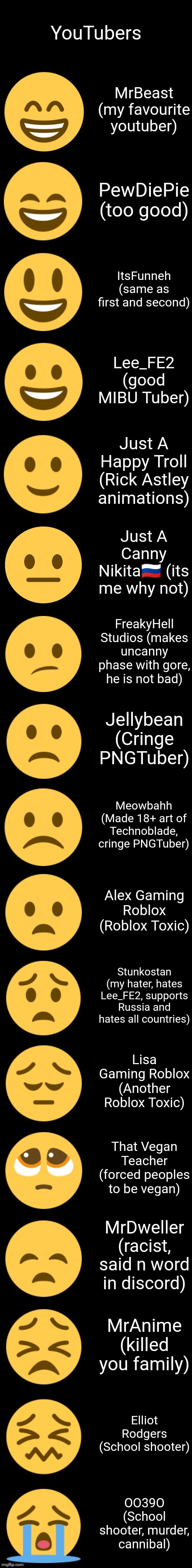 Emoji becoming sad (POV: YouTubers) | YouTubers; MrBeast (my favourite youtuber); PewDiePie (too good); ItsFunneh (same as first and second); Lee_FE2 (good MIBU Tuber); Just A Happy Troll (Rick Astley animations); Just A Canny Nikita🇷🇺 (its me why not); FreakyHell Studios (makes uncanny phase with gore, he is not bad); Jellybean (Cringe PNGTuber); Meowbahh (Made 18+ art of Technoblade, cringe PNGTuber); Alex Gaming Roblox (Roblox Toxic); Stunkostan (my hater, hates Lee_FE2, supports Russia and hates all countries); Lisa Gaming Roblox (Another Roblox Toxic); That Vegan Teacher (forced peoples to be vegan); MrDweller (racist, said n word in discord); MrAnime (killed you family); Elliot Rodgers (School shooter); OO39O (School shooter, murder, cannibal) | image tagged in emoji becoming sad extended | made w/ Imgflip meme maker