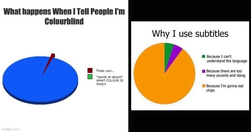 This applies to a lot of people! | image tagged in color,blind,graphs | made w/ Imgflip meme maker