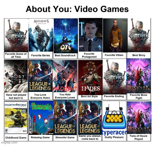 About you : video games | image tagged in about you video games | made w/ Imgflip meme maker