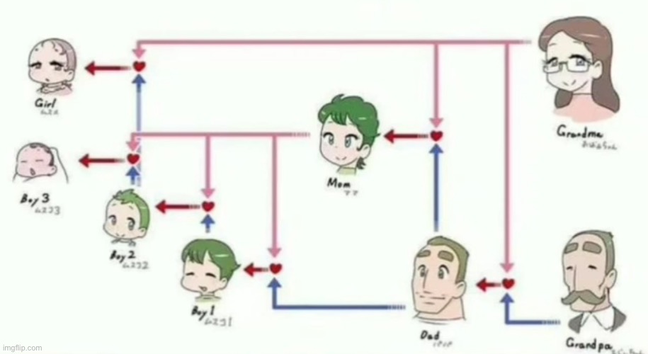 Anime Family Tree Graphic · Creative Fabrica