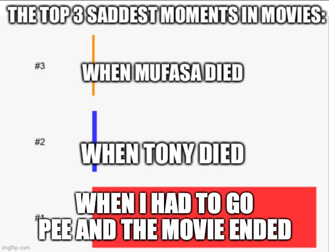 Only matters for channel TVs. | WHEN I HAD TO GO PEE AND THE MOVIE ENDED | image tagged in saddest moment in any movie,tv,p | made w/ Imgflip meme maker