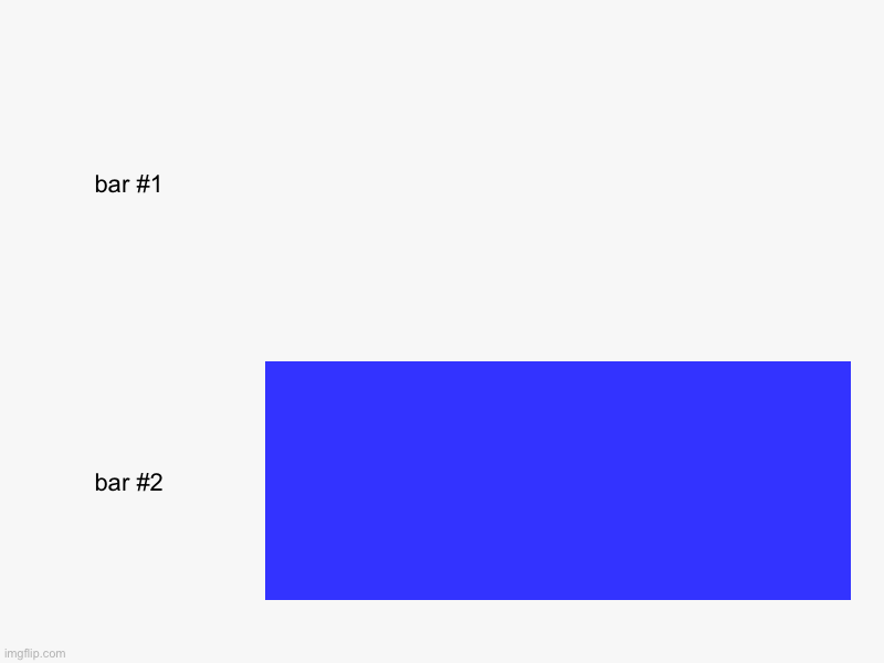 image tagged in charts,bar charts | made w/ Imgflip chart maker