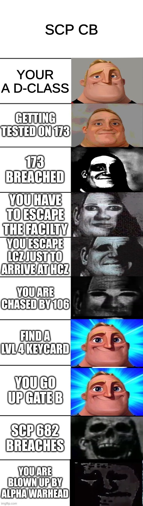 SCP CB Becoming Uncanny | image tagged in mr incredible becoming uncanny,scp,video games | made w/ Imgflip meme maker