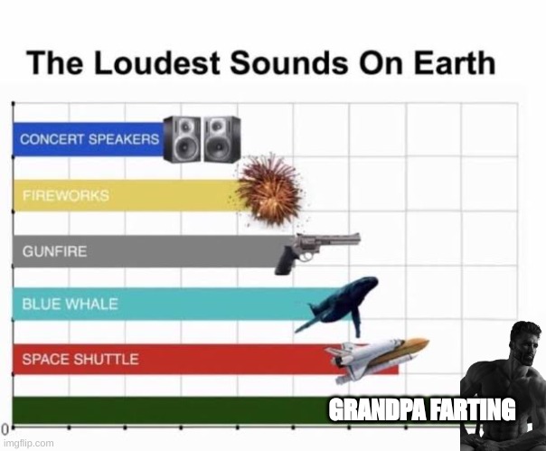 >:( | GRANDPA FARTING | image tagged in the loudest sounds on earth | made w/ Imgflip meme maker