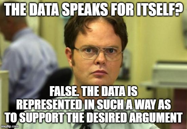 Data speaks for itself? False. |  THE DATA SPEAKS FOR ITSELF? FALSE. THE DATA IS REPRESENTED IN SUCH A WAY AS TO SUPPORT THE DESIRED ARGUMENT | image tagged in memes,dwight schrute | made w/ Imgflip meme maker