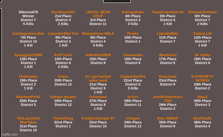 GUYS I WON A HUNGER GAMES EVENT | made w/ Imgflip meme maker