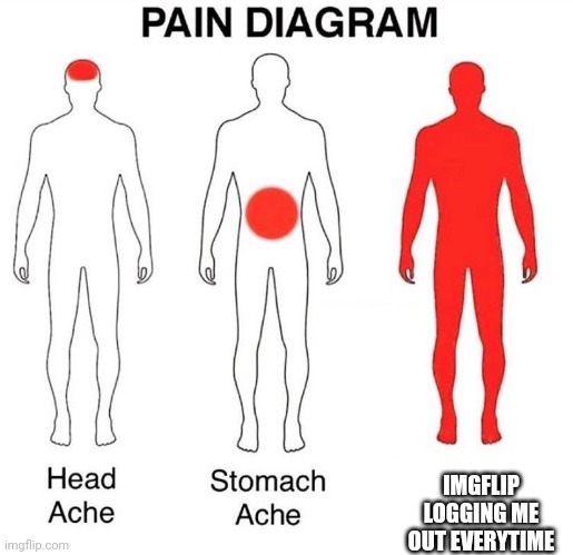 Fr | IMGFLIP LOGGING ME OUT EVERYTIME | image tagged in pain diagram | made w/ Imgflip meme maker