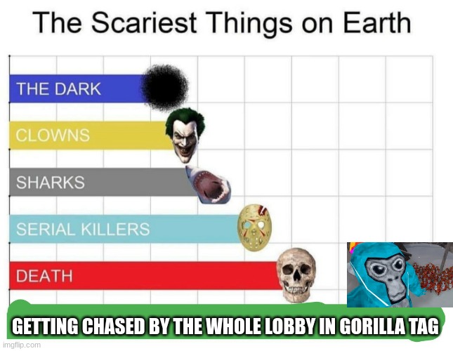 its true | GETTING CHASED BY THE WHOLE LOBBY IN GORILLA TAG | image tagged in scariest things on earth | made w/ Imgflip meme maker