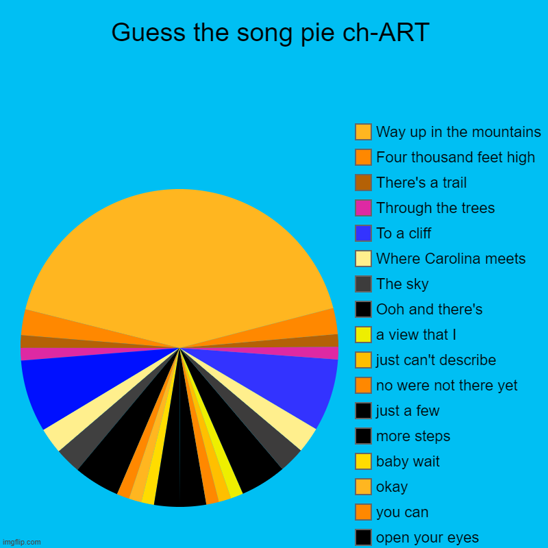My Best One Yet! | Guess the song pie ch-ART |, open your eyes, you can , okay, baby wait, more steps, just a few, no were not there yet, just can't describe,  | image tagged in charts,pie charts,gifs,memes,funny memes,demotivationals | made w/ Imgflip chart maker