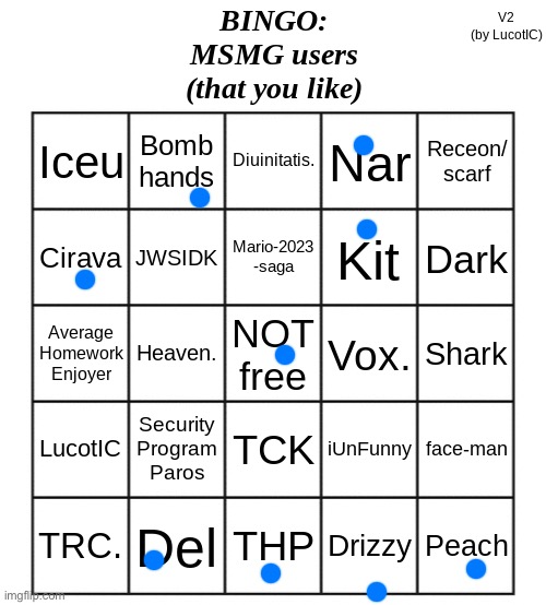 most of them i forgot | image tagged in msmg users bingo | made w/ Imgflip meme maker