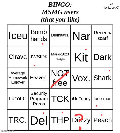 some of them idrk about or hate (feelings-wise or just in general) | image tagged in msmg users bingo | made w/ Imgflip meme maker