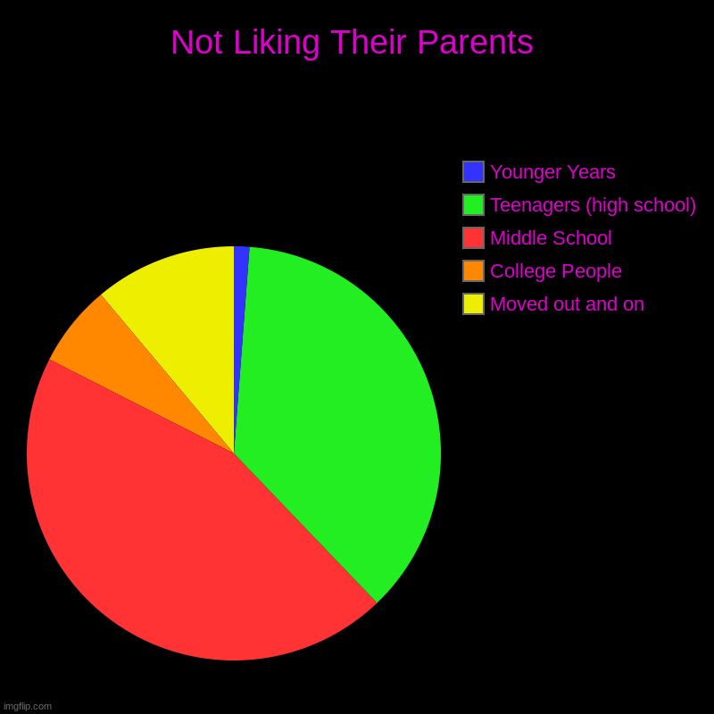 High Quality Not Liking Their Parents Blank Meme Template