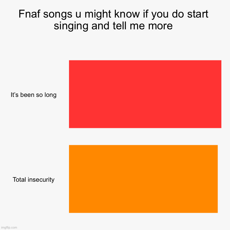 Fnaf songs u might know if you do start singing and tell me more | It’s been so long, Total insecurity | image tagged in charts,bar charts | made w/ Imgflip chart maker