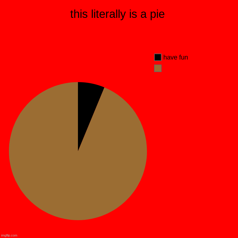 pie... | this literally is a pie |  , have fun | image tagged in charts,pie charts,pie | made w/ Imgflip chart maker