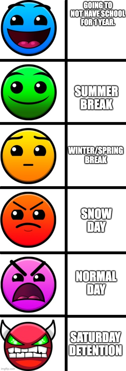 geometry dash difficulty faces | GOING TO NOT HAVE SCHOOL FOR 1 YEAR. SUMMER BREAK; WINTER/SPRING BREAK; SNOW DAY; NORMAL DAY; SATURDAY DETENTION | image tagged in geometry dash difficulty faces | made w/ Imgflip meme maker