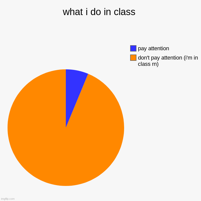 this is so true | what i do in class | don't pay attention (i'm in class rn), pay attention | image tagged in charts,pie charts | made w/ Imgflip chart maker