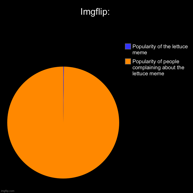 E | Imgflip: | Popularity of people complaining about the lettuce meme, Popularity of the lettuce meme | image tagged in charts,pie charts | made w/ Imgflip chart maker