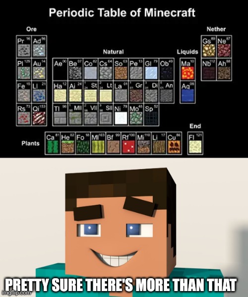 MINECRAFT PERIODIC TABLE | PRETTY SURE THERE'S MORE THAN THAT | image tagged in steve minecraft,minecraft,minecraft memes,periodic table | made w/ Imgflip meme maker