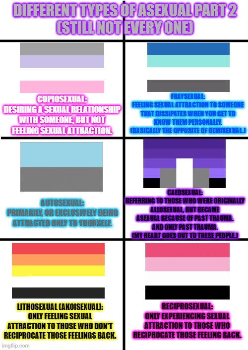 6 more branches of asexuality. | DIFFERENT TYPES OF ASEXUAL PART 2
(STILL NOT EVERY ONE); FRAYSEXUAL:
FEELING SEXUAL ATTRACTION TO SOMEONE THAT DISSIPATES WHEN YOU GET TO KNOW THEM PERSONALLY. (BASICALLY THE OPPOSITE OF DEMISEXUAL.); CUPIOSEXUAL:
DESIRING A SEXUAL RELATIONSHIP WITH SOMEONE, BUT NOT FEELING SEXUAL ATTRACTION. CAEDSEXUAL:
REFERRING TO THOSE WHO WERE ORIGINALLY ALLOSEXUAL, BUT BECAME ASEXUAL BECAUSE OF PAST TRAUMA, AND ONLY PAST TRAUMA.
(MY HEART GOES OUT TO THESE PEOPLE.); AUTOSEXUAL:
PRIMARILY, OR EXCLUSIVELY BEING ATTRACTED ONLY TO YOURSELF. LITHOSEXUAL (AKOISEXUAL):
ONLY FEELING SEXUAL ATTRACTION TO THOSE WHO DON'T RECIPROCATE THOSE FEELINGS BACK. RECIPROSEXUAL:
ONLY EXPERIENCING SEXUAL ATTRACTION TO THOSE WHO RECIPROCATE THOSE FEELING BACK. | image tagged in comparison chart,memes,lgbtq,asexual,sexuality,queer | made w/ Imgflip meme maker