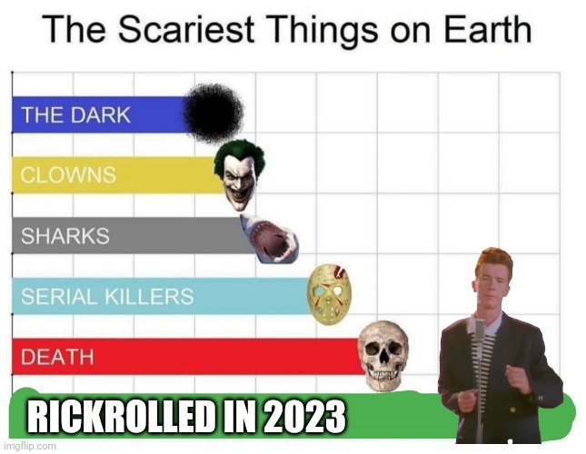 Rickroll is a troll | RICKROLLED IN 2023 | image tagged in scariest things on earth,rickroll | made w/ Imgflip meme maker