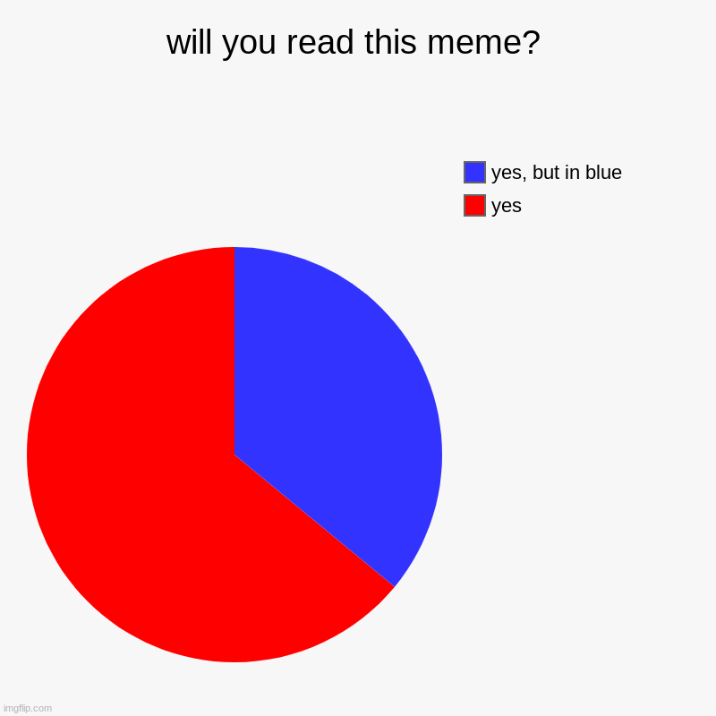 its inspired by a chart in the school cafeteria | will you read this meme? | yes, yes, but in blue | image tagged in charts,pie charts | made w/ Imgflip chart maker