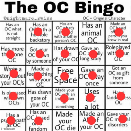So who am I? | image tagged in the oc bingo | made w/ Imgflip meme maker