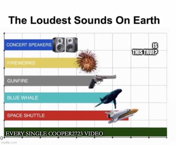 Is this true? (includes tablet users) | IS THIS TRUE? EVERY SINGLE COOPER2723 VIDEO | image tagged in the loudest sounds on earth | made w/ Imgflip meme maker