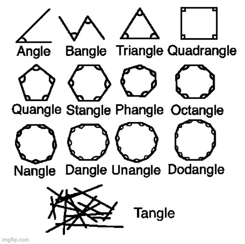 angles | image tagged in angle,math,triangle,tangle,meme,memes | made w/ Imgflip meme maker
