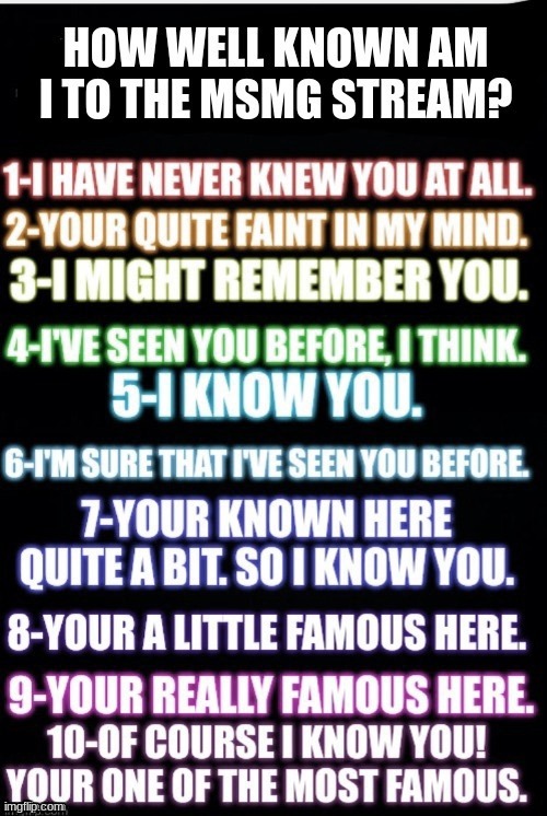 I'm relativaly new, but I post a lot | made w/ Imgflip meme maker