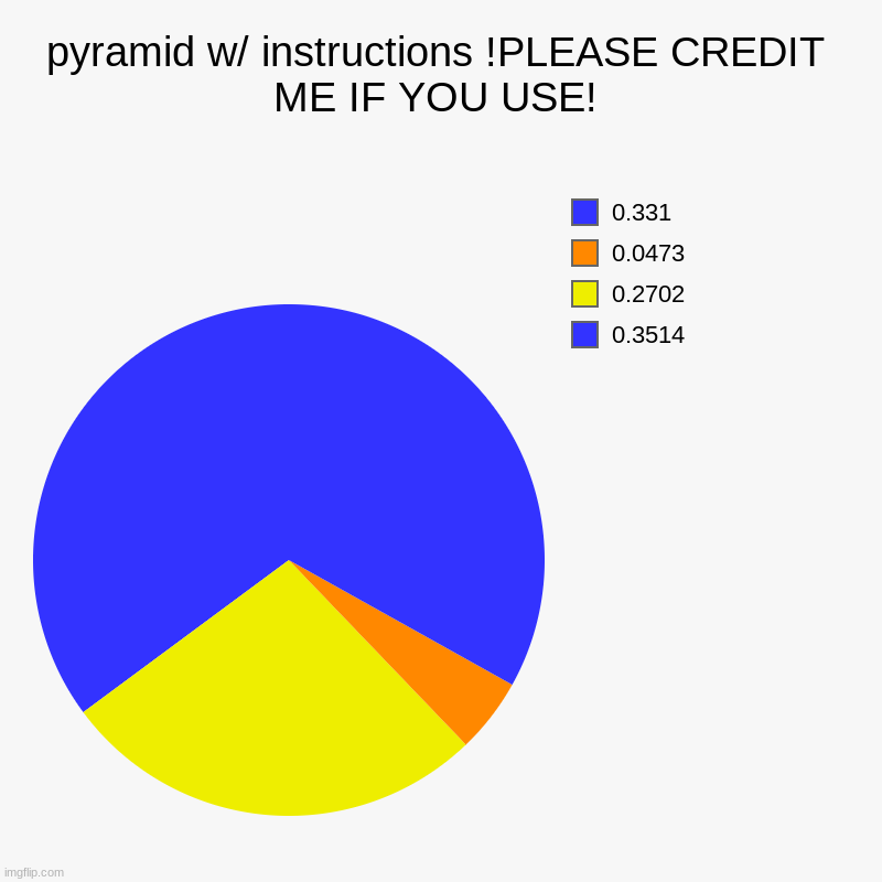 pyramid | pyramid w/ instructions !PLEASE CREDIT ME IF YOU USE! |  0.3514,  0.2702,  0.0473,  0.331 | image tagged in charts,pie charts,pyramid | made w/ Imgflip chart maker