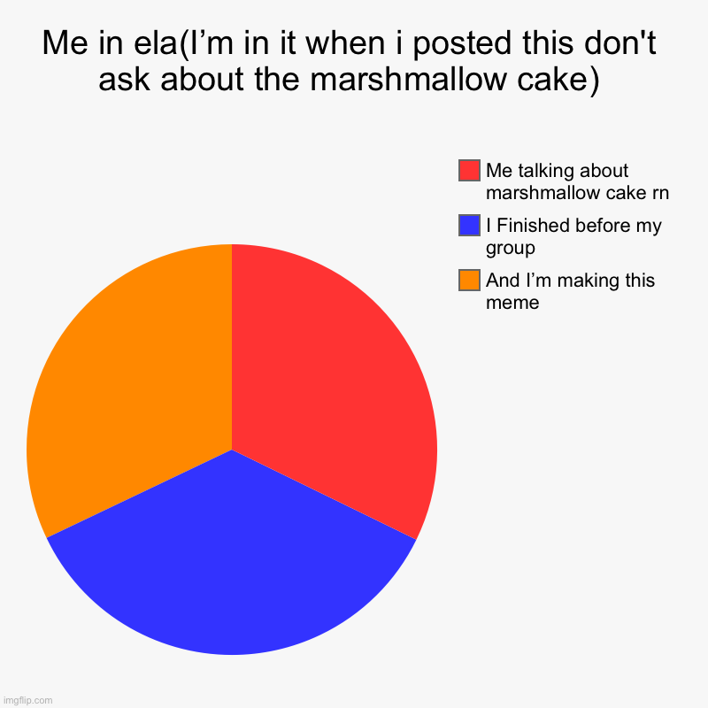 Me rn | Me in ela(I’m in it when i posted this don't ask about the marshmallow cake) | And I’m making this meme  , I Finished before my group  , Me  | image tagged in charts,pie charts | made w/ Imgflip chart maker