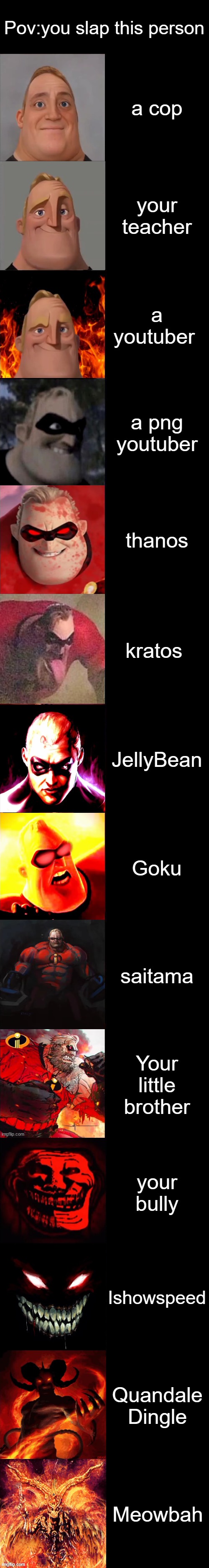 idk what to put here | Pov:you slap this person; a cop; your teacher; a youtuber; a png youtuber; thanos; kratos; JellyBean; Goku; saitama; Your little brother; your bully; Ishowspeed; Quandale Dingle; Meowbah | image tagged in mr incredible becoming evil extended | made w/ Imgflip meme maker