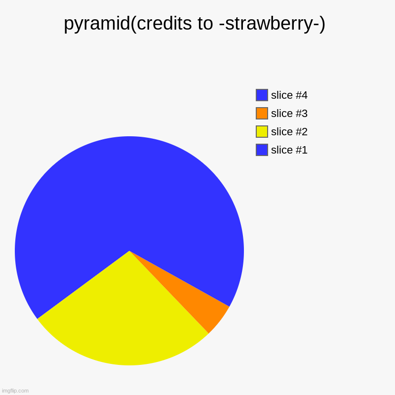 pyramid | pyramid(credits to -strawberry-) | | image tagged in charts,pie charts | made w/ Imgflip chart maker