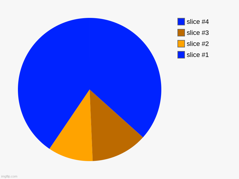 idk... a pyramid? | image tagged in charts,pie charts | made w/ Imgflip chart maker