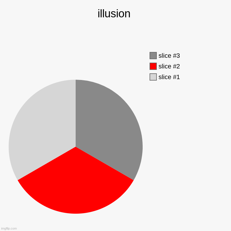 illusion | illusion | | image tagged in charts,pie charts | made w/ Imgflip chart maker