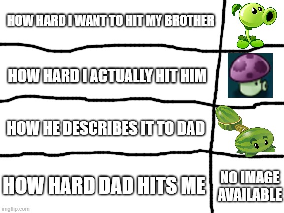 PvZ meme | HOW HARD I WANT TO HIT MY BROTHER; HOW HARD I ACTUALLY HIT HIM; HOW HE DESCRIBES IT TO DAD; NO IMAGE AVAILABLE; HOW HARD DAD HITS ME | image tagged in blank white template | made w/ Imgflip meme maker