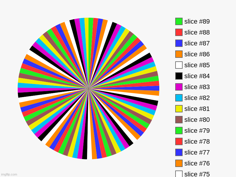 so many slices... | image tagged in charts,pie charts | made w/ Imgflip chart maker