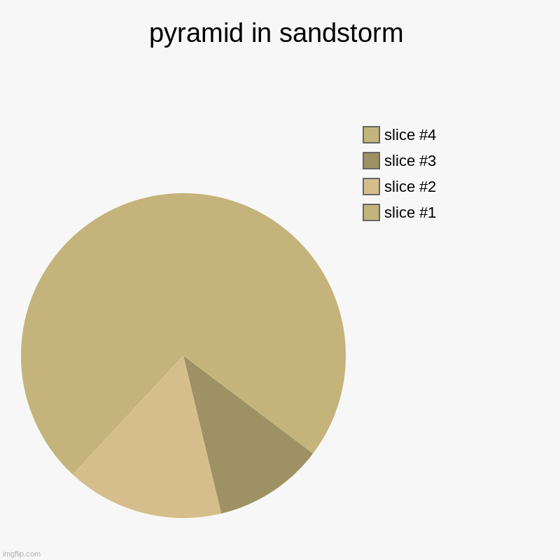 sandstorm pyramid | pyramid in sandstorm | | image tagged in charts,pie charts | made w/ Imgflip chart maker