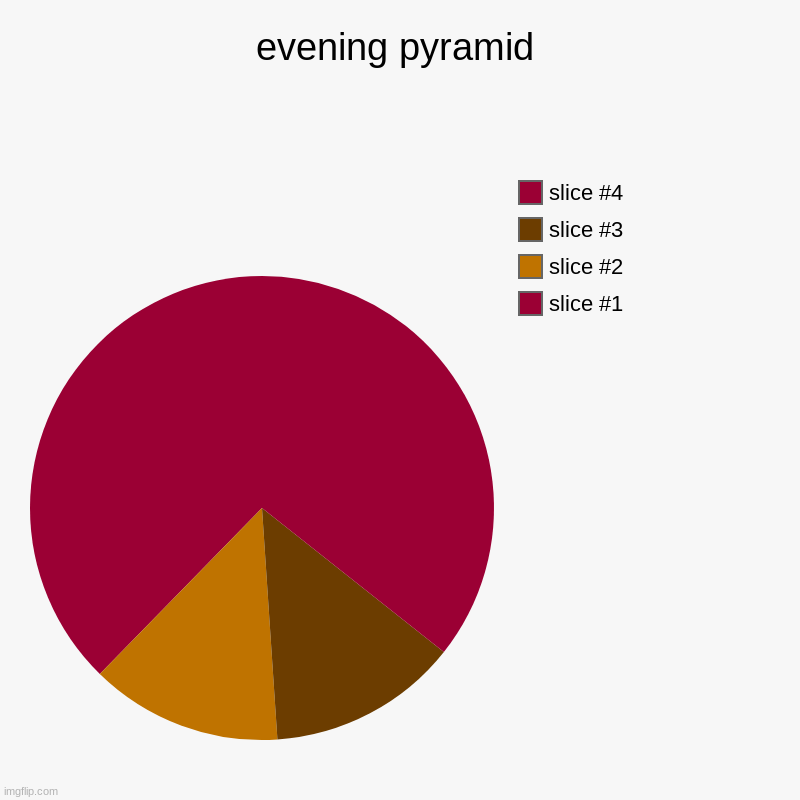 evening pyramid | evening pyramid | | image tagged in charts,pie charts | made w/ Imgflip chart maker