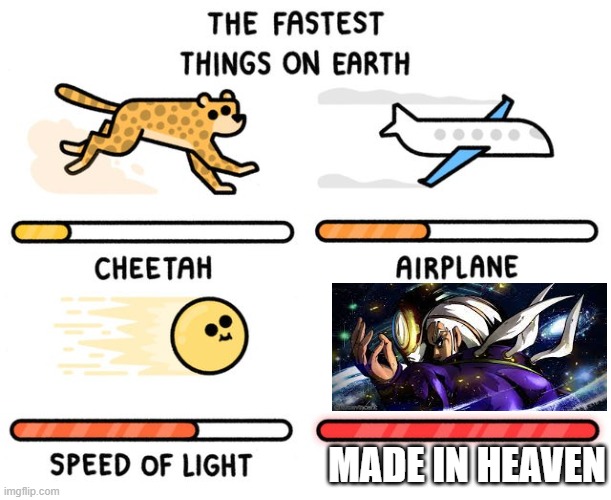 fastest thing possible | MADE IN HEAVEN | image tagged in fastest thing possible | made w/ Imgflip meme maker