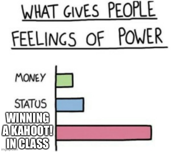 What Gives People Feelings of Power | WINNING A KAHOOT! IN CLASS | image tagged in what gives people feelings of power,kahoot | made w/ Imgflip meme maker
